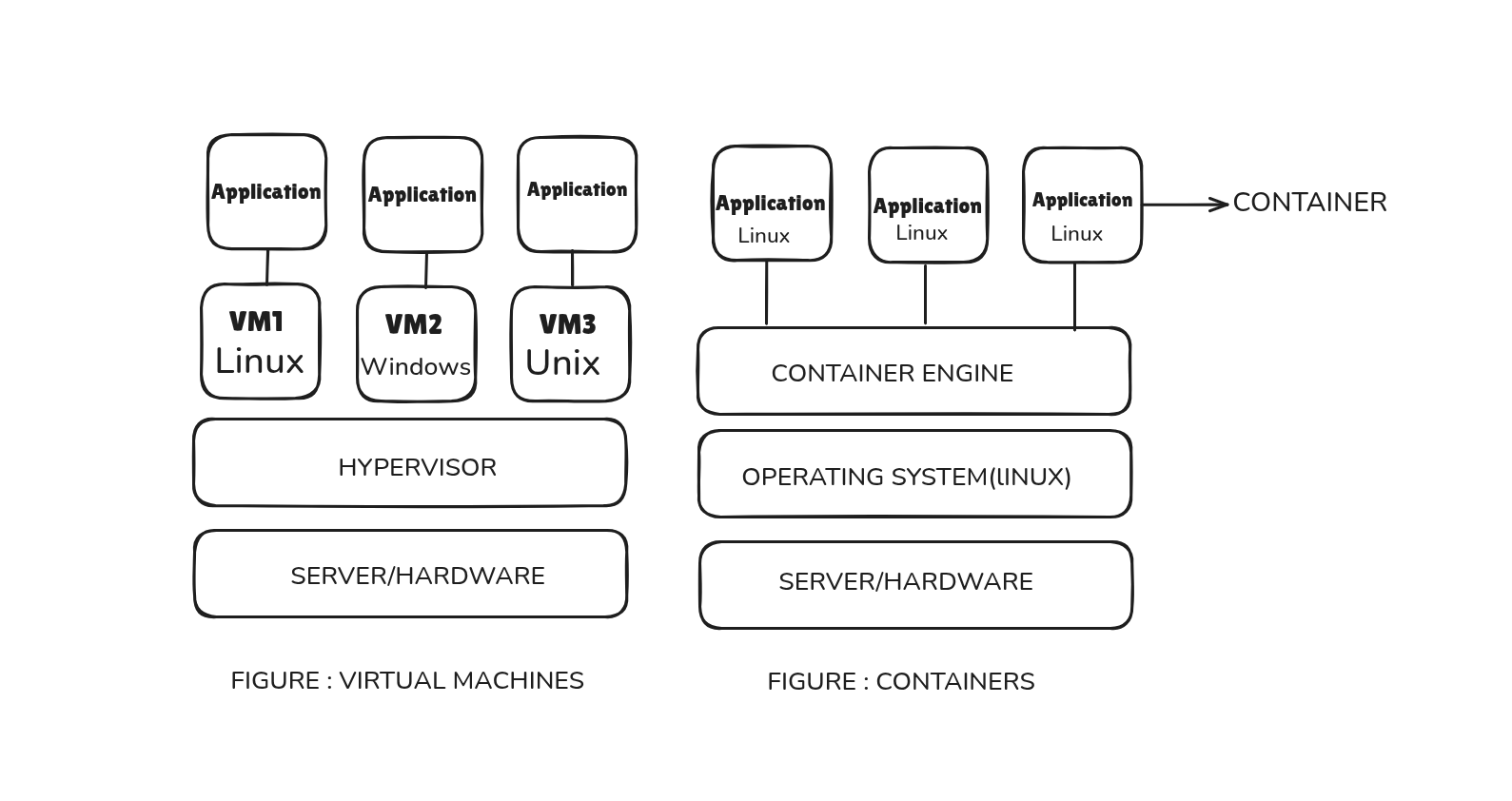  Virtual Machine vs Container