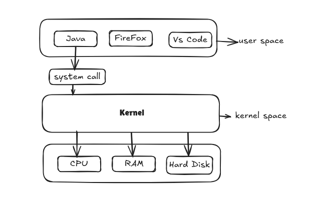  Kernel